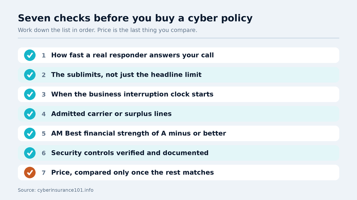 Checklist of seven things to check on a cyber insurance quote
